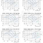 Характеристики диффузоров 1DLKE с камерами статического давления PLR