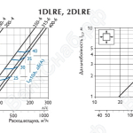 Характеристики диффузоров 1DLRE,2DLRE