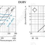Характеристики диффузоров DLRV