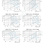 Характеристики диффузоров DLRV с камерами статического давления PLR