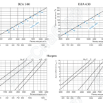 Характеристика и нагрев диффузоров DZA 500-630