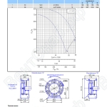 Технические характеристики вентилятора ОСА 400-10