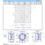Технические характеристики вентилятора ОСА 420-5