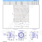 Технические характеристики вентилятора ОСА 510-7,1