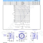 Технические характеристики вентилятора ОСА 510-11,2