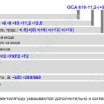 Маркировка вентилятора ОСА 610