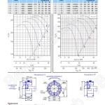 Технические характеристики вентилятора ОСА 610-6,3