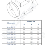 Габаритные размеры Канал-ДКК