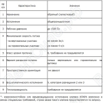 Технические характеристики клапанов КОл