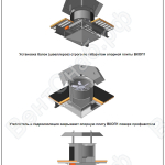 Схемы монтажа агрегата крышного ВКОП1