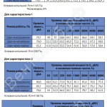 Шумовые характеристики вентиляторов WNP 90-50
