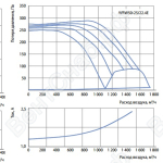 Графики расхода воздуха вентиляторов WRW 50-25