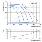 Графики расхода воздуха вентиляторов WRW 50-30