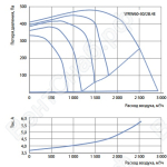 Графики расхода воздуха вентиляторов WRW 60-30