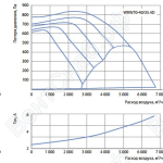 Графики расхода воздуха вентиляторов WRW 70-40