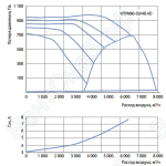 Графики расхода воздуха вентиляторов WRW 80-50