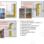 Утеплители ИЗОВЕНТ в основных элементах конструкций