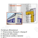 Утеплители ИЗОКОР в основных элементах конструкций