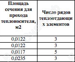 Габаритно - присоединительные размеры энергетических калориферов КПВ3-СК-01, КПВ3-СК-02, КПВ5-СК-01