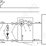 Рекомендуемыe схемы обвязки с треухходовым регулирующим вентилем на смешивание потоков.