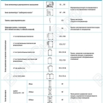 функциональные блоки (таблица 2)