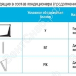 функциональные блоки (таблица 2 часть 4)