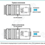 Исполнения кондиционера (рисунок 2)