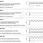 Регулирующие элементы для жалюзийных решеток РА