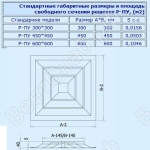 Габаритные размеры решетки Р-ПУ