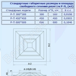 Габаритные размеры решетки Р-П