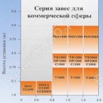 Критерии подбора завес Thermoscreens HP
