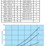 Аэродинамические характеристики KEA