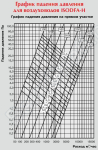 График падения давления  для воздуховодов ISODFА- H