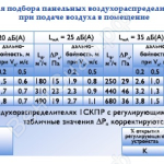 Подбор воздухораспределительных панелей 1СКП, 1СКПР