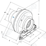 Круглые канальные вентиляторы RVK Размер