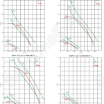 Характеристики вентилятора ВКРС - ДУ 3,5-5