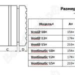 Габаритные размеры Вентиляторы Ventil и Ventimatic