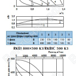 Характеристики вентиляторов RKBI 800x500 K