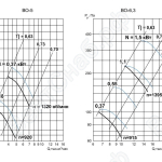 Аэродинамические характеристики ВО-5 и ВО-6,3