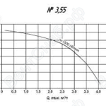 Аэродинамические характеристики №3,55