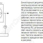 Типовая схема вентиляционной установки с эл. нагревателем. рис.2