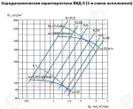 Аэродинамическая характеристика ВВД-5 (1-я схема исполнения)