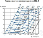 Аэродинамическая характеристика ВВД-5