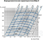 Аэродинамическая характеристика ВВД-9