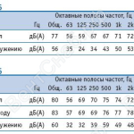 Шумовые характеристики вентиляторов ВК315/ВК355