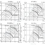 Аэродиномические характеристики вентиляторов ВР 86-77 №12,5