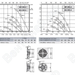 Габаритные размеры и характеристика вентилятора ER-EQ 250-2, ER-EQ 250-4
