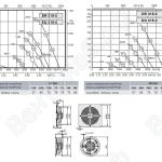 Габаритные размеры и характеристика вентилятора ER-EQ 315-2, DR-DQ 315-2