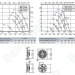 Габаритные размеры и характеристика вентилятора ER-EQ 315-4, DR-DQ 315-4