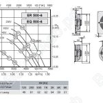 Габаритные размеры и характеристика вентилятора ER-EQ 500-6